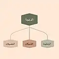 بطون قبيلة الدعجة الرئيسية