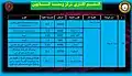 التقسيم الاداري لمركز ومدينة السنبلاوين وحدة ميت غريطة