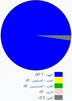 C כל הזכויות שמורות حقوق محفوظة ل cbs