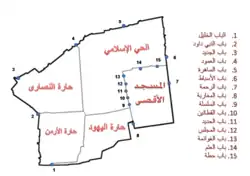 بوابات القدس