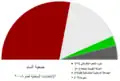 تكوين الجمعية المحلية بالسند بعد إنتخابات عام 2008.