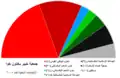 تكوين الجمعية المحلية بخيبر بختون خوا بعد إنتخابات عام 2008.