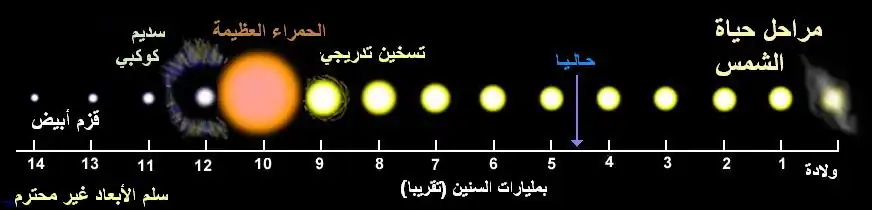 حياة الشمس