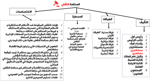 محكمة النقض (المغرب)