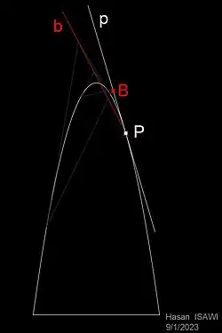 tangency