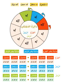 دائرة المجتلب