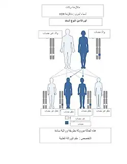 متلازمة بركات