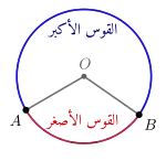 لا إطار