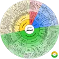 لوحة معالم التحقيق