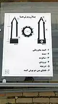 خريطة برج قابوس