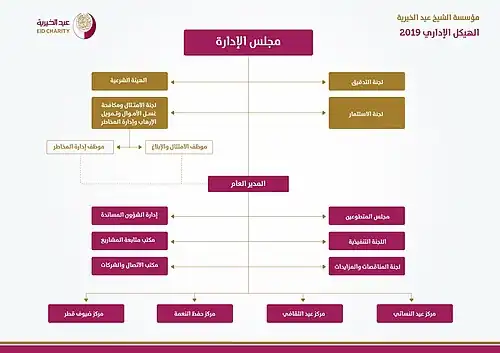 الهيكل الإداري