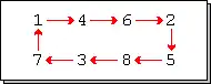 mapping of permutation
