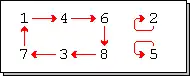 mapping of permutation