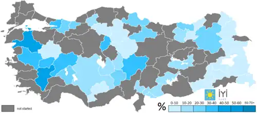 İyi Parti
