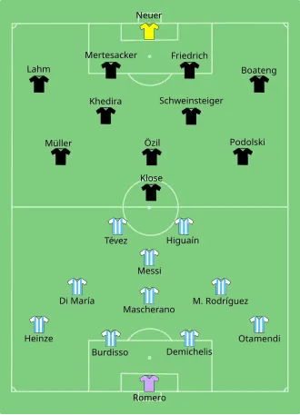 تشكيلة الأرجنتين وألمانيا في مباراة 3 يوليو 2010.