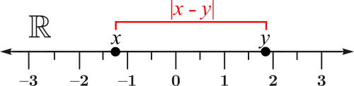 الفرق المطلق لأعداد حقيقية x و y والمسافة بينهم على خط حقيقي