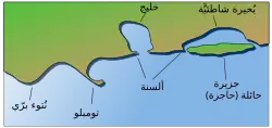 الساحل والتضاريس المحيطية