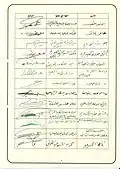 الصفحة الثالثة من وثيقة الزهراء.