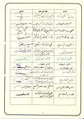 الصفحة الخامسة من وثيقة الزهراء.