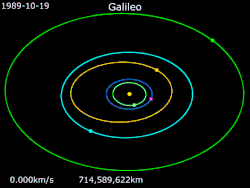 Depicts slingshot maneuvers around Venus and Earth.