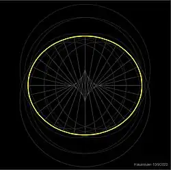 Osculating Circle