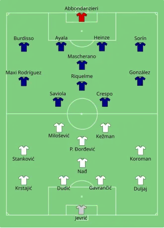 تشكيلة الأرجنتين و صربيا والجبل الأسود في مباراة 16 يونيو 2006.
