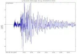 مخطط الزلازل Mww 6.8