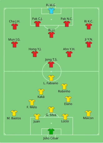 تشكيلة البرازيل و كوريا الشمالية في مباراة 15 يونيو 2010.