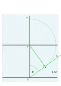 Marking the latitude, laying out length   sin   ⁡   ϕ   {\displaystyle \sin \phi } , and copying to G on the vertical.