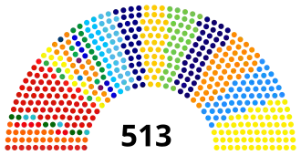 Composition of the Chamber of Deputies