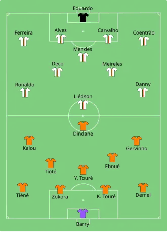 Composition de la Côté d'Ivoire و البرتغال في مباراة 15 يونيو 2010.