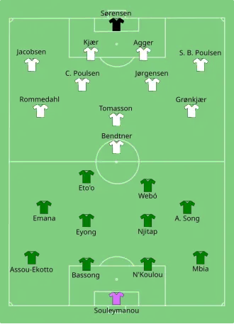 تشكيلة الكاميرون و الدنمارك في مباراة 19 يونيو 2010.