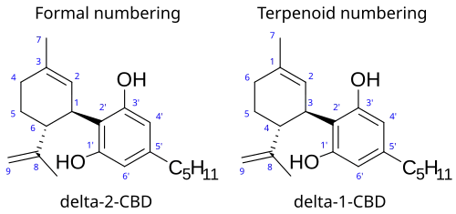 Cannabidiol numbering