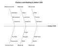 مخطط السبب و الأثر (إيشيكاوا)