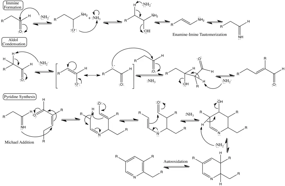 Mechanism of Chichibabin pyridine synthesis