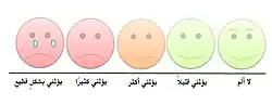 مقياس الألم المُستعمل في الأطفال