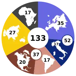 Graphic with the numbers of cardinal electors in attendance from each region (see table below)
