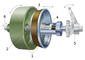 An example of an "exploded" CAD model. Explosions with callouts are common visual communication used in technical writing.