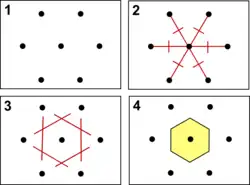 طريقة رسم خلية ويغنر-سيتز لشبيكة في الفضاء ثنائي الأبعاد.