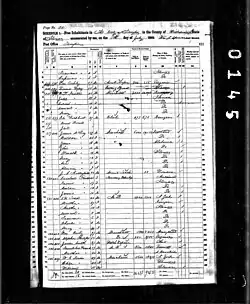 تعداد السكان عام 1860 تظهر به معلومات عن ويليام كولي