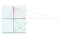 A tangent:Laying out the length   tan   ⁡   θ   {\displaystyle \tan \theta }