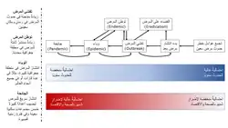 أنماط حدوث التفشي