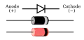 مهبط