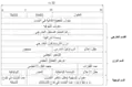 ثُلاثيّة المسارات الخارجيّة للإصدار الرابع من بروتوكول الإنترنت (IPv4)، وتُستخدم في عملية إعادة التوزيع.