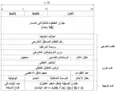 ثُلاثيّة المسارات الخارجيّة للإصدار السادس من بروتوكول الإنترنت (IPv4)، وتُستخدم في عملية إعادة التوزيع.