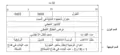 ثُلاثيّة المسارات الداخلية للإصدار الرابع من بروتوكول الإنترنت (IPv4)، وتُستخدم في عملية إعادة التوزيع.