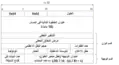 ثُلاثيّة المسارات الداخليّة للإصدار السادس من بروتوكول الإنترنت (IPv6)، وتُستخدم في عملية إعادة التوزيع.