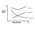 EPQ Graph