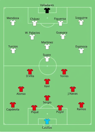 تشكيلة إسبانيا و هندوراس في مباراة 21 يونيو 2010.