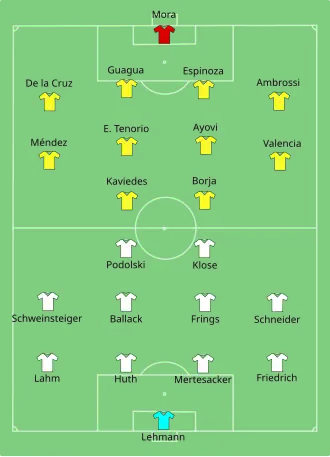 تشكيلة إكوادور وألمانيا في مباراة 20 يونيو 2006.